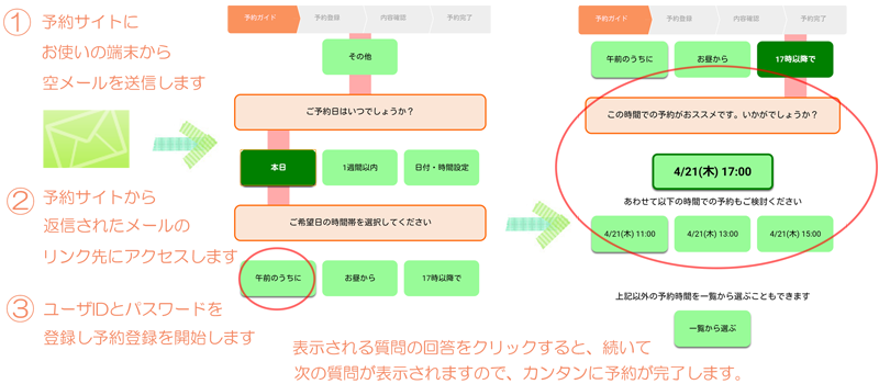 Web予約の流れ